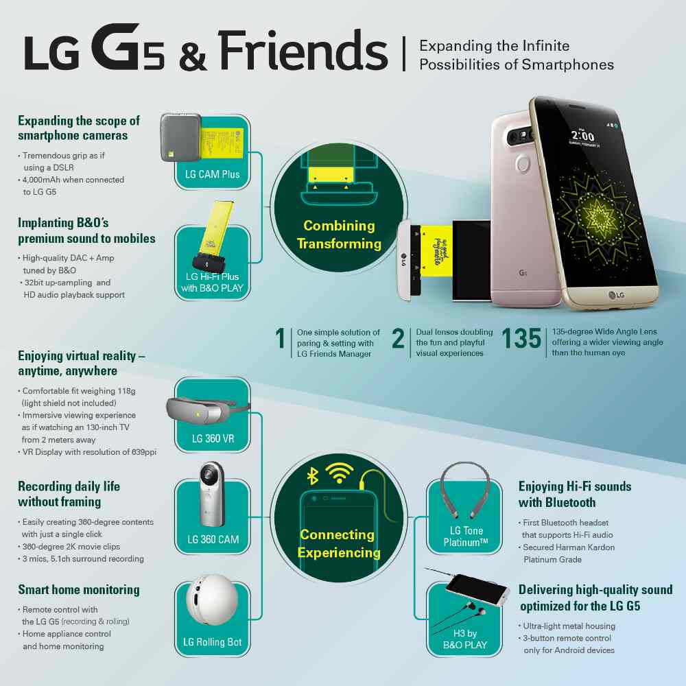 LG G5 and Friends