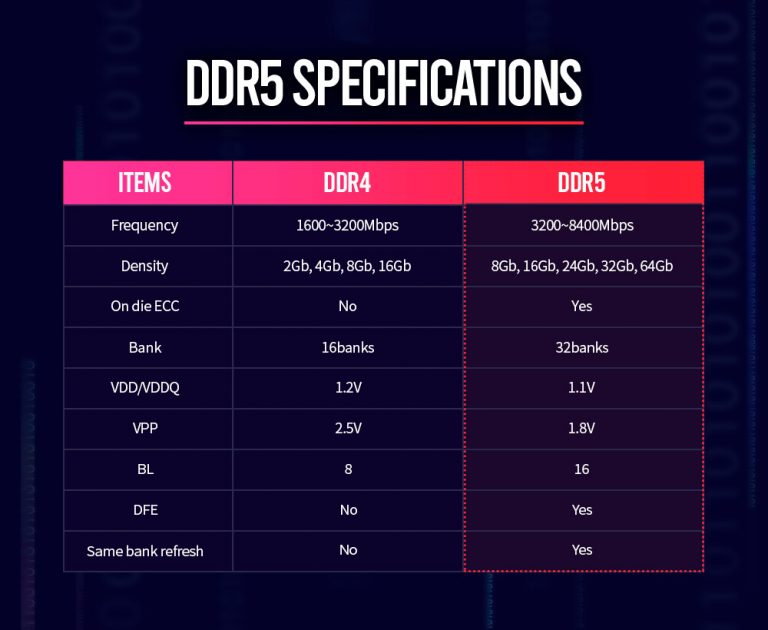 Specificatii DDR5 SK Hynix