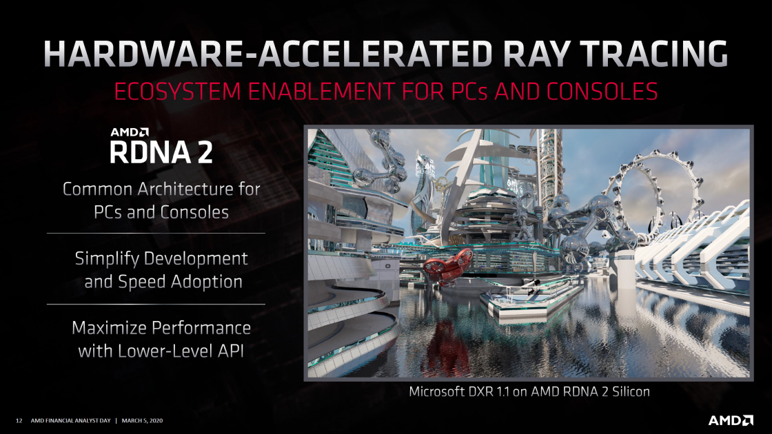 RDNA 2 NAVI 23 AMD Ray Tracing