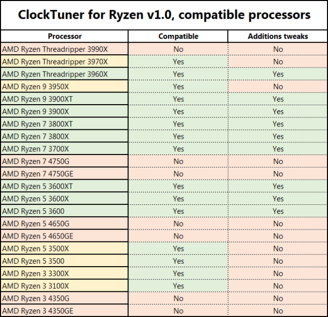 1usmus-ClockTuner-For-AMD-Ryzen-CPUs