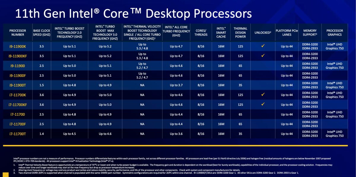 Intel Rocket Lake S specificații