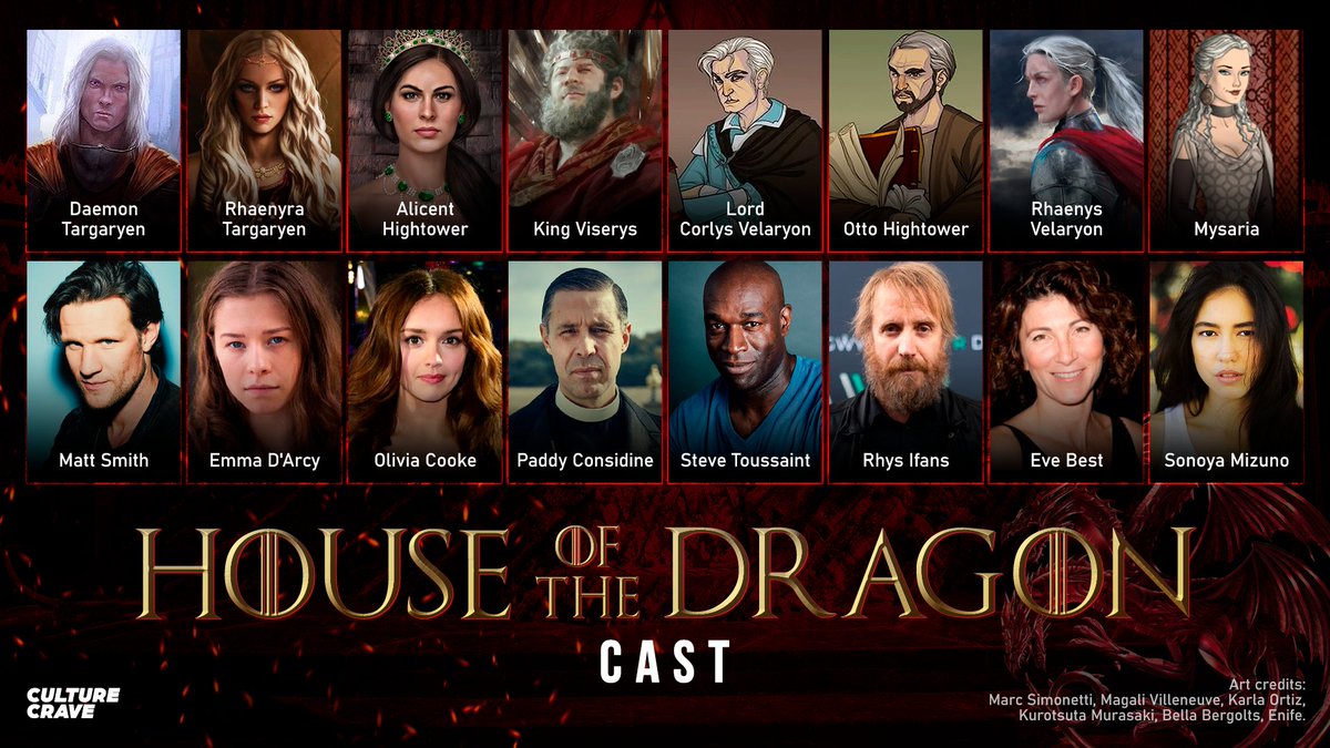 House of the Dragon prequel Game of Thrones