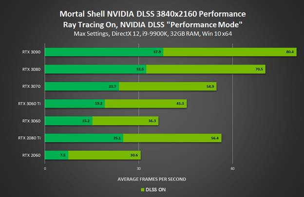 NVIDIA DLSS mortal shell
