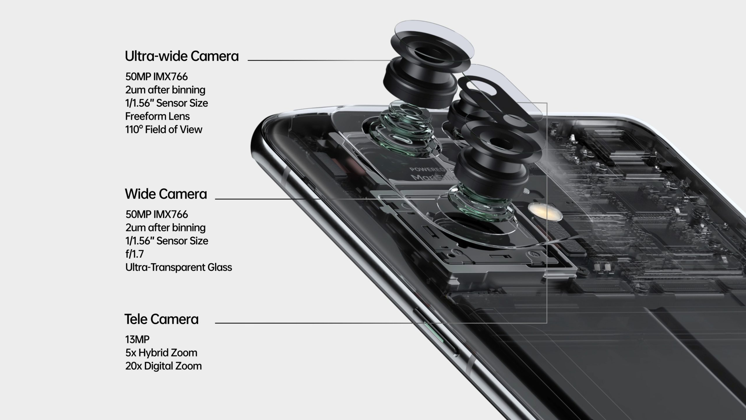 OPPO Find X5 Pro Camera System