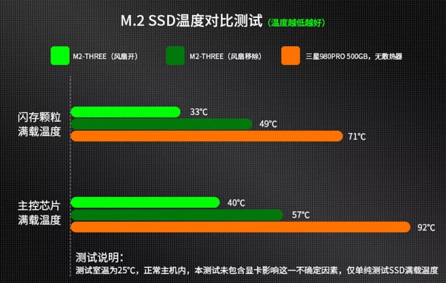 Cooler SSD M.2 China