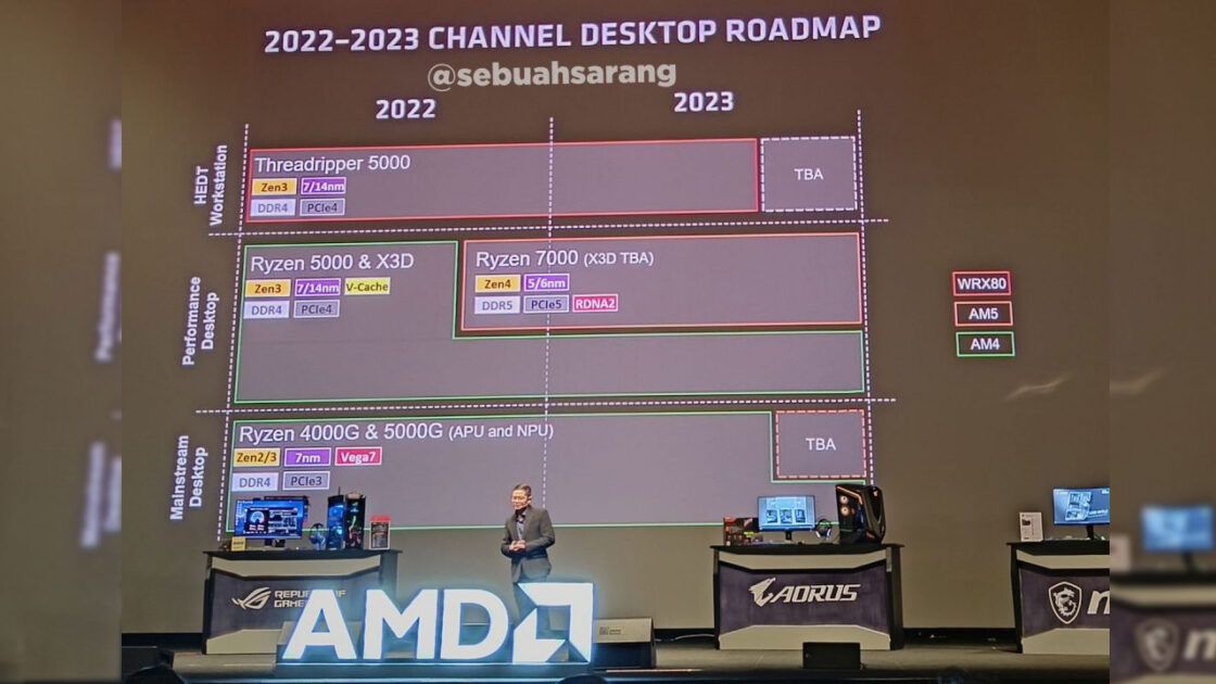 Roadmap AMD 2023 - Ryzen 7000, Ryzen 5000, Ryzen 7000X3D, AM4, AM5