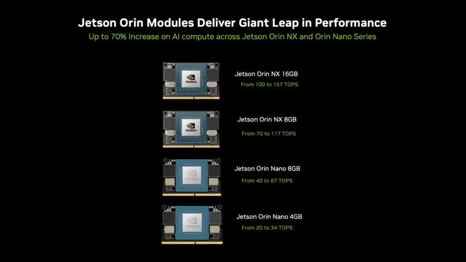 NVIDIA Jetson Orin Nano Super grafic îmbunătățiri de performanță