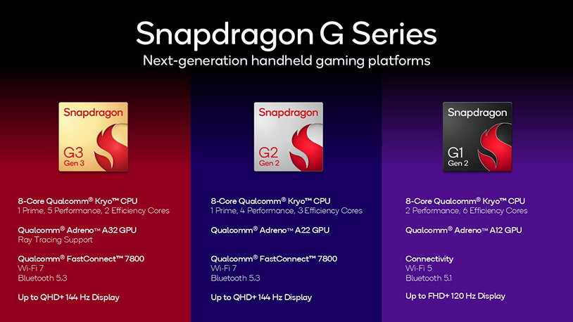 Procesoare Qualcomm Snapdragon G1 G2 G3 specs