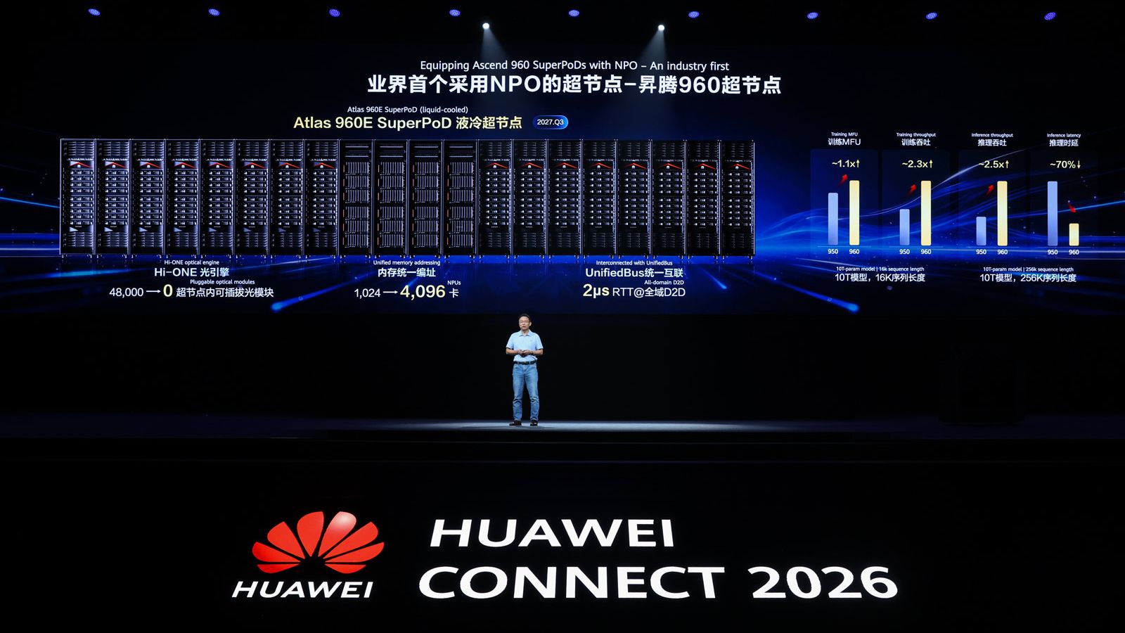 Lansare HUAWEI Atlas 960E SuperPoD